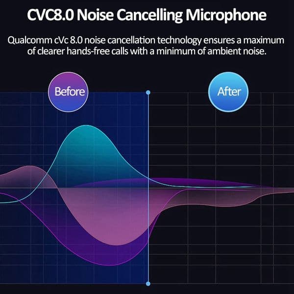 Newest QCC5125 Bluetooth 5.0 Earphone Upgrade Cable Aptx-HD & Aptx Adaptive For MMCX