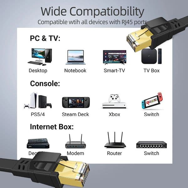 Cat 8 Ethernet Cable 40Gbps 2000MHz SFTP Patch Cord Heavy Duty High Speed Network Wire Weatherproof RJ45 Cable for Router/Modem