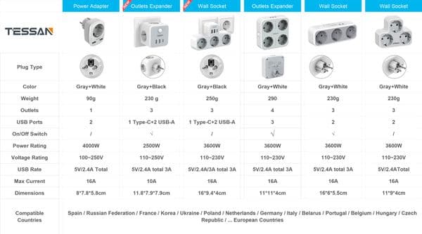 Home/ new 2025 Office/ Travel 2/3 Outlets 2 USB EU Plug Power Adapter Protable Power Strip Socket 110-230V 3600W Overload Protection