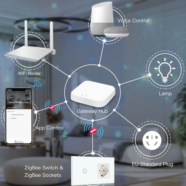 BSEED Zigbee 1/2/3Gang Touch Switches 1/2/3Way Plus EU Zigbee Smart Socket Tuya Smart Life Google Assistant Alexa Voice Control