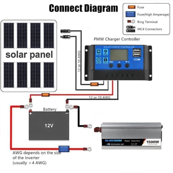 Modified Sine Wave Power Inverter Dual USB 800/1000/1500W 12V to 220V 110V Car Converter Solar Outdoor Emergency Power Inverter