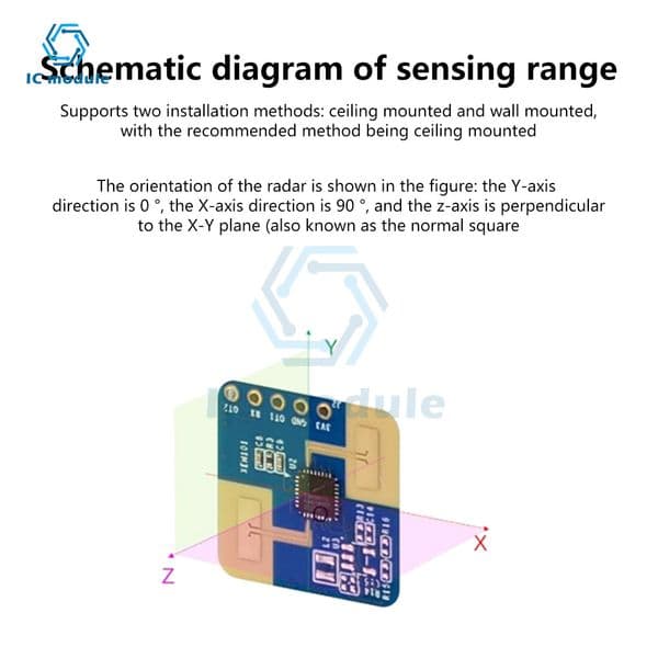 HLK-LD2420 Human Presence Sensing Radar Module LD24120 24G millimeter wave radar Intelligent Wave Sensor