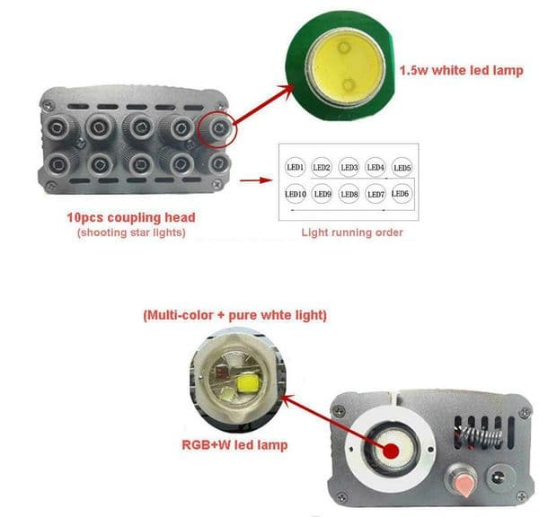 RGBW 12V Car Ceiling Fiber Optic Led illuminator Starry Star DIY&Shooting Meteor light&App Smart phone Audio Remote controlled