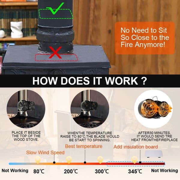6 Blade No Battery or Electricity Stove Fan Double Headed Fireplace Fan Log Burner Saving Quiet Eco-fan Aluminum Alloy Stove Fan