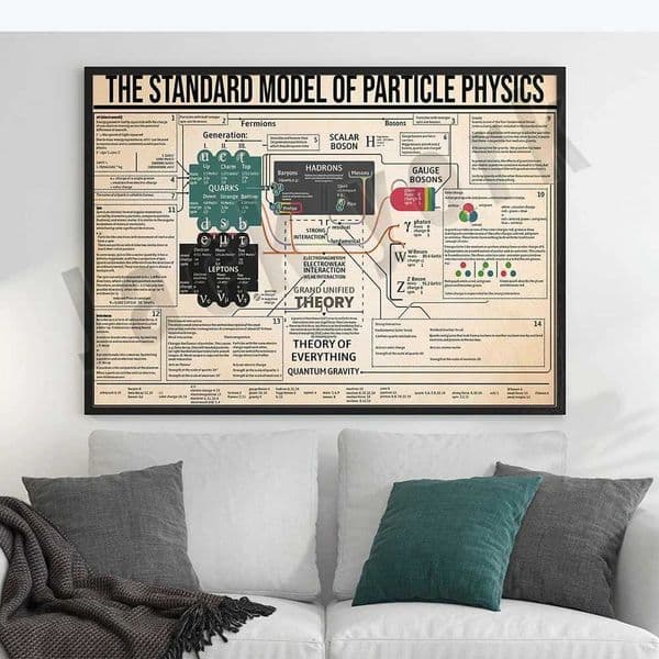 Standard models for particle physics posters electrical engineer gifts science education posters retro posters and teacher gifts W241010