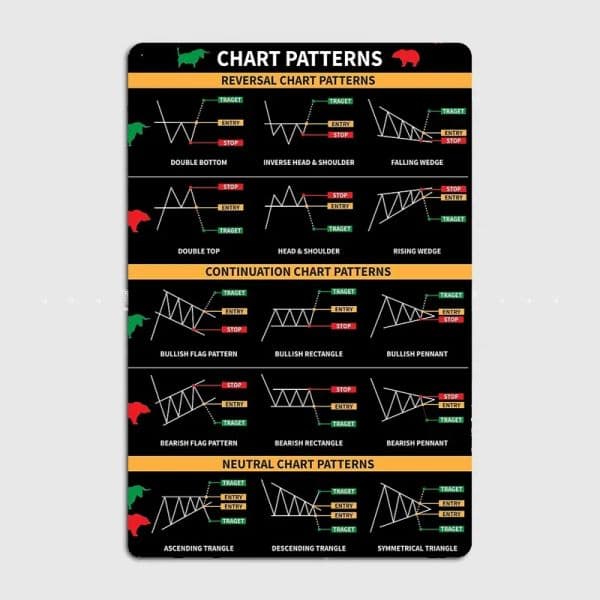 Vintage Trading Chart Pattern Metal Wall Plaque Humorous Tin Sign Poster for Club Home Decor Unique Wall Art for Bars Offices