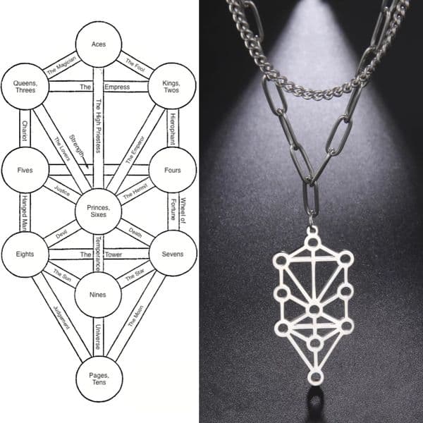 LIKGREAT Retro Kabbalah Tree of Life Pendant Necklace Stainless Steel Sacred Geometry Choker Women Men Spiritual Amulet Jewelry