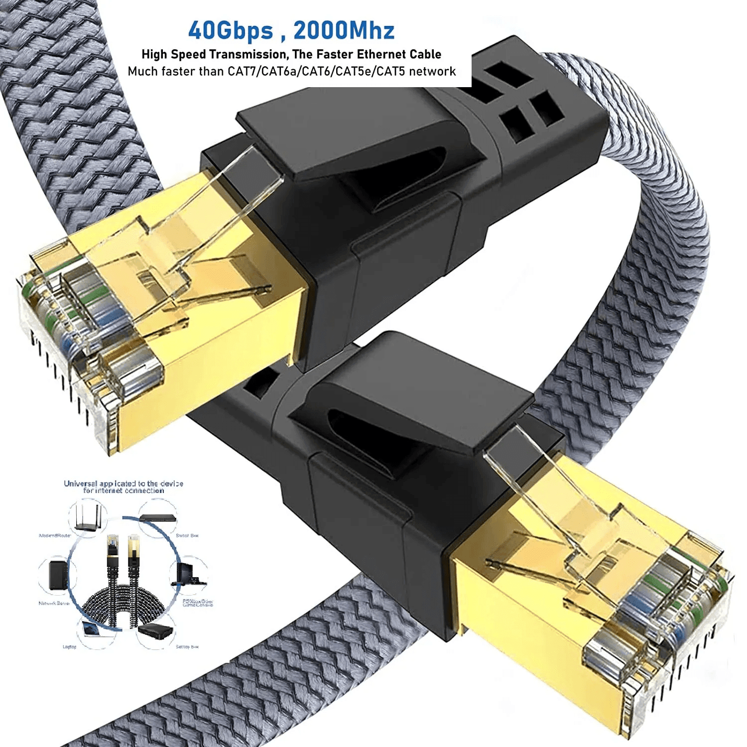 TEMU Modern Cat 8 Ethernet Cable Nylon Braided High Speed Heavy Duty Network Lan Patch Cord 40gbps 2000mhz Sftp Rj45 Flat Internet Cable Shielded In Wall Indoor & Outdoor For Modem Router Gaming Pc