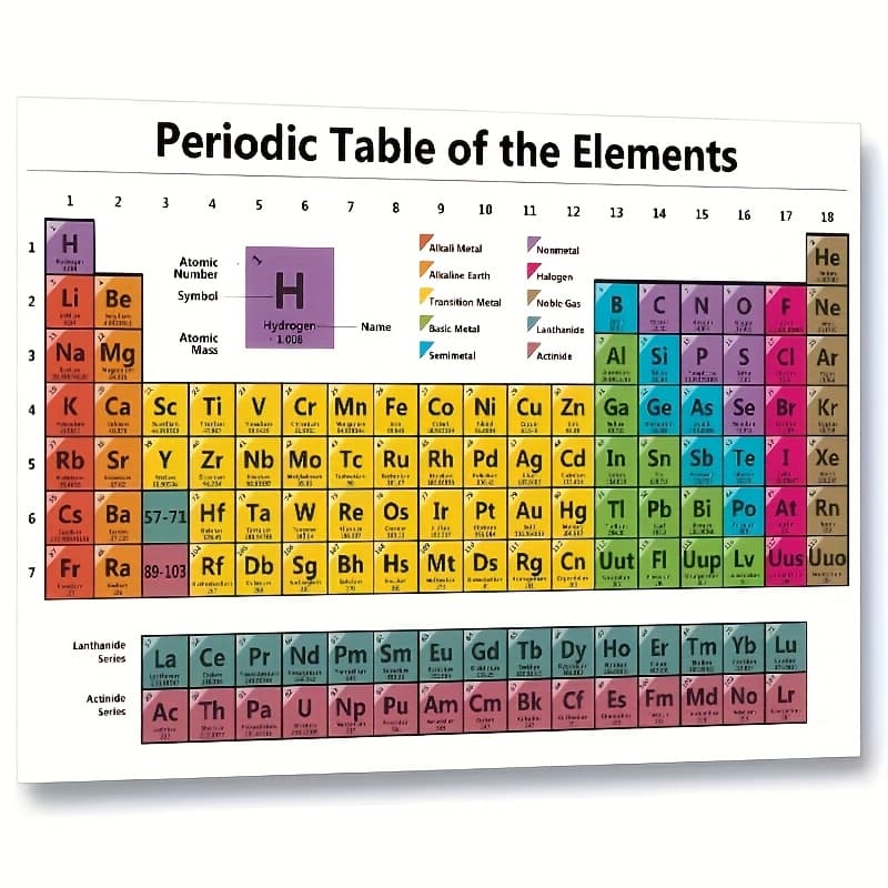 TEMU 2d Flat Periodic Table Science Poster Chart Teaching Elements Classroom White Decoration Educators Atomic Number Guide