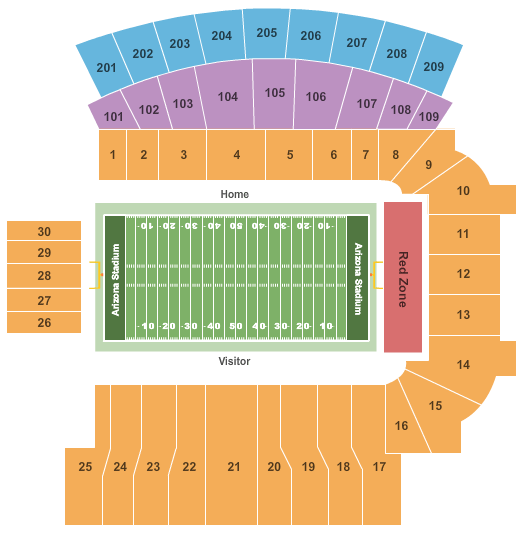 Arizona Wildcats vs. Utah Utes
