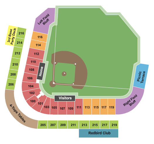 Memphis Redbirds vs. Durham Bulls
