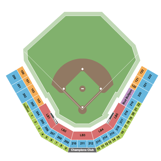 Spokane Indians vs. Hillsboro Hops