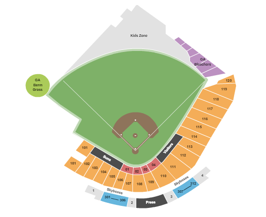 Jacksonville Jumbo Shrimp vs. Gwinnett Stripers