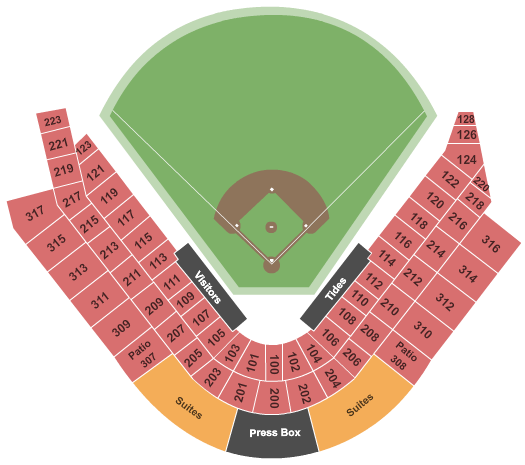Norfolk Tides vs. Jacksonville Jumbo Shrimp