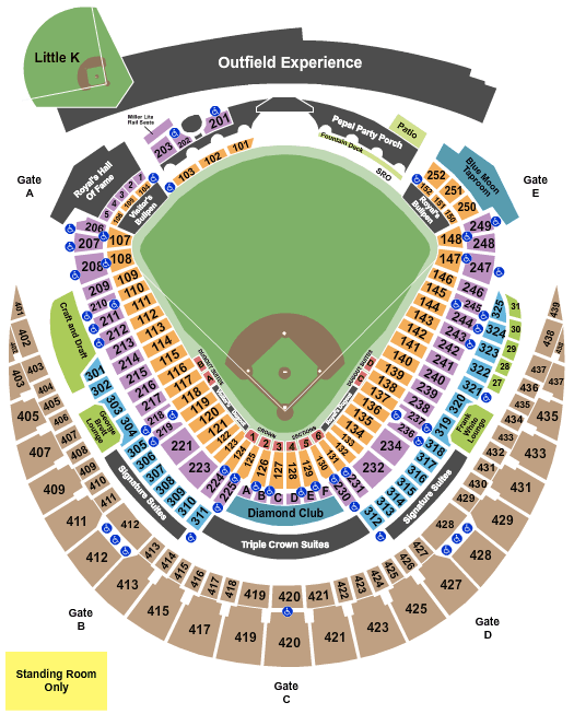 Kansas City Royals vs. Chicago White Sox