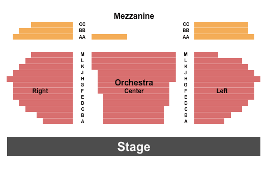Menopause - The Musical
