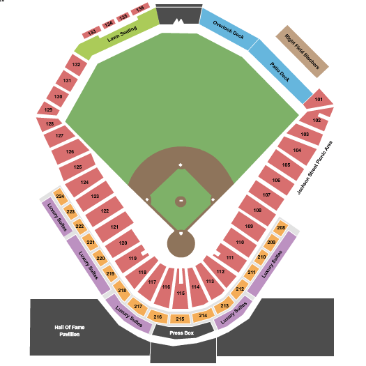 Louisville Bats vs. Iowa Cubs