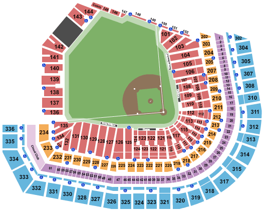 San Francisco Giants vs. Los Angeles Dodgers
