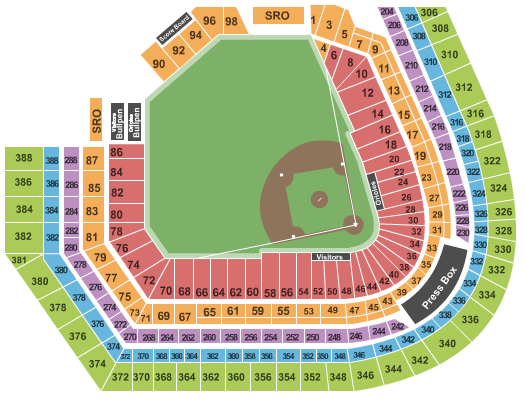 Baltimore Orioles vs. Los Angeles Angels