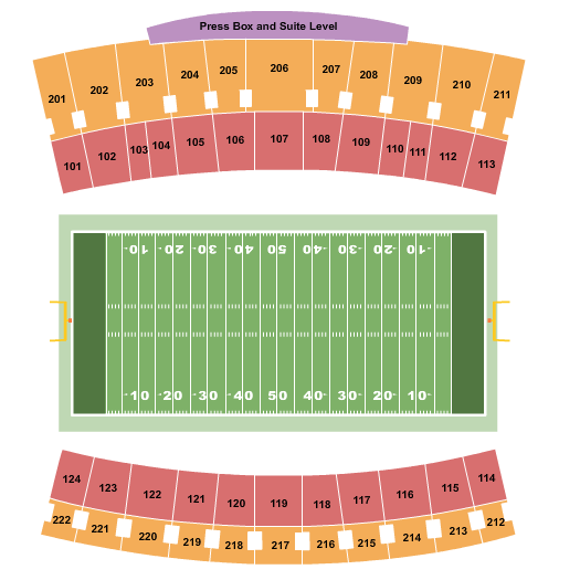 Prairie View A&M Panthers vs. Southern Jaguars
