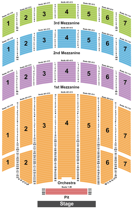 Radio City Christmas Spectacular