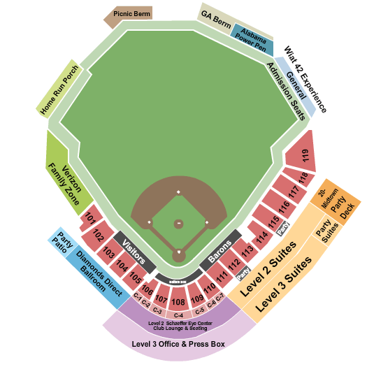 Birmingham Barons vs. Chattanooga Lookouts