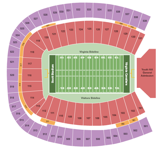 Virginia Cavaliers vs. Delaware Blue Hens