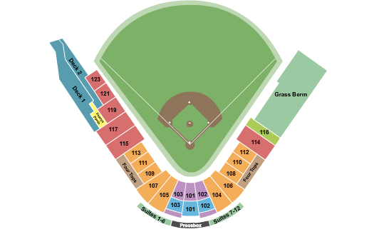 Lake Elsinore Storm vs. Inland Empire 66ers