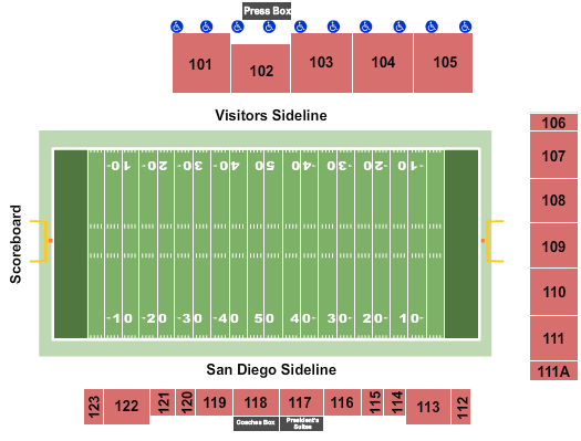 San Diego Toreros vs. Stetson Hatters