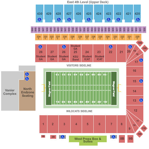 Kansas State Wildcats vs. Arizona Wildcats